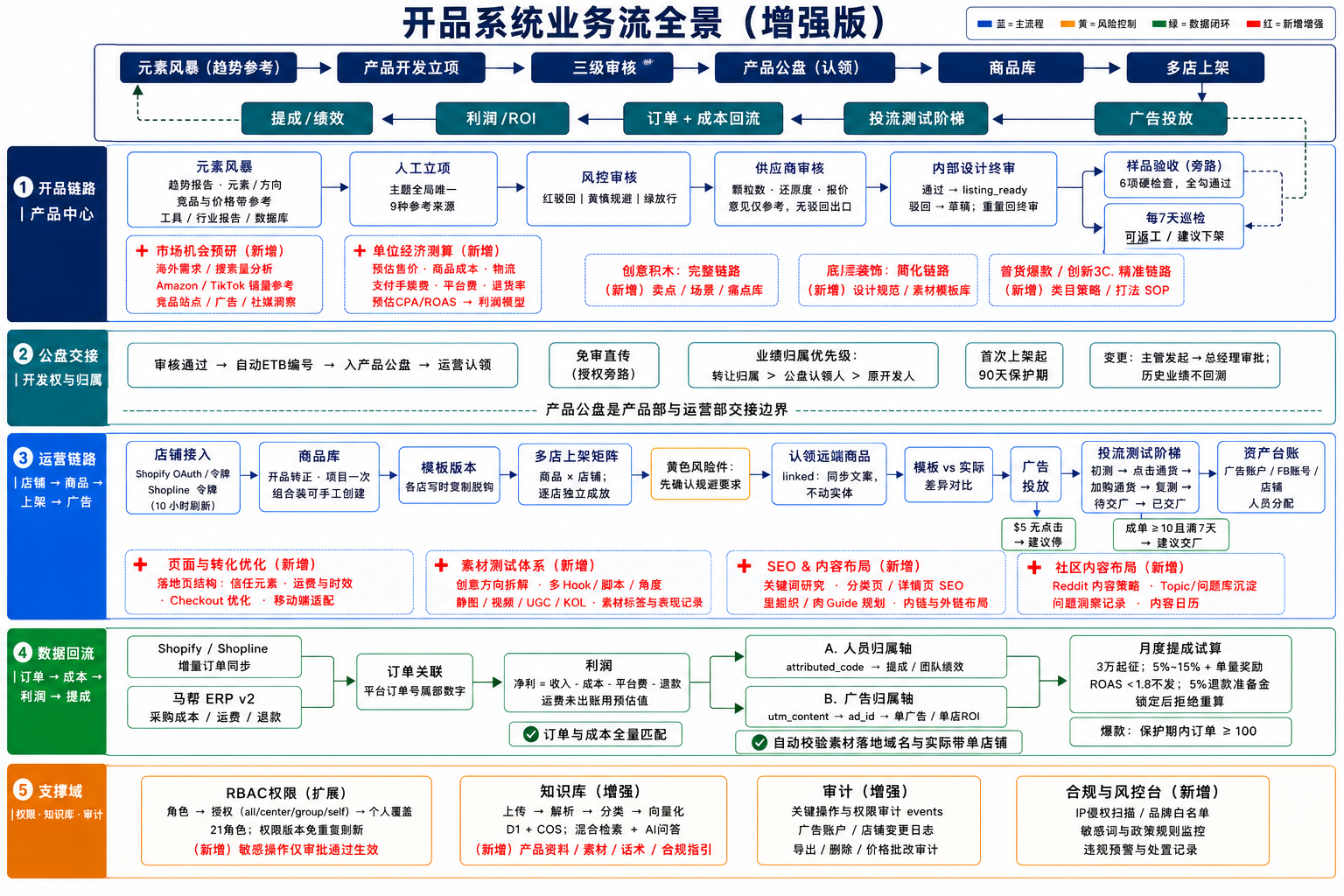 ScalePilot 主要产品界面预览